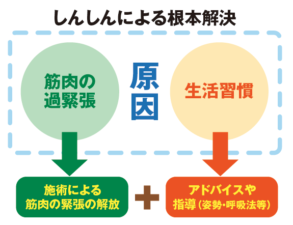 自律神経失調症　富士宮　富士