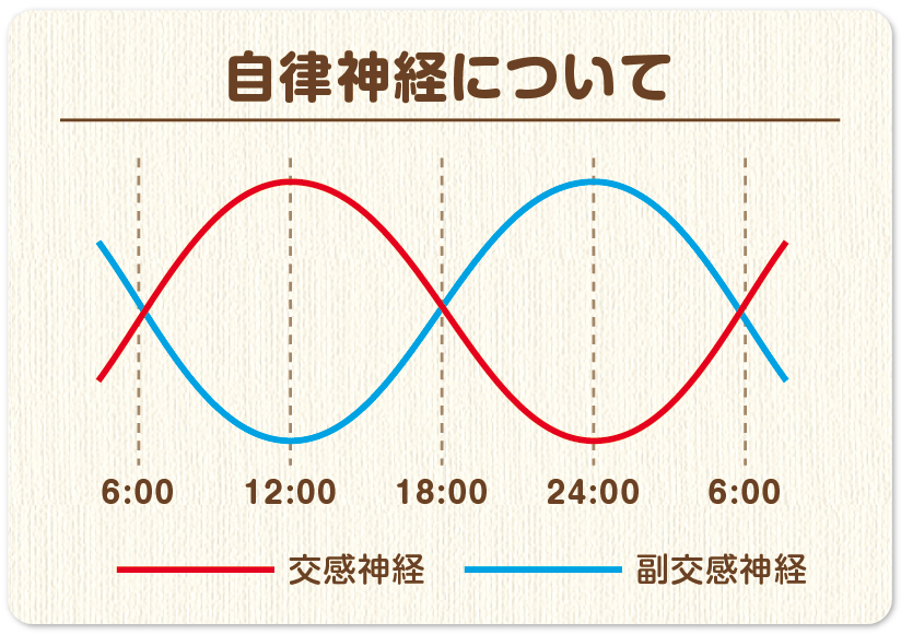 自律神経失調症　富士宮　富士