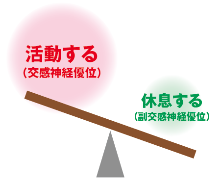 自律神経失調症　富士宮　富士