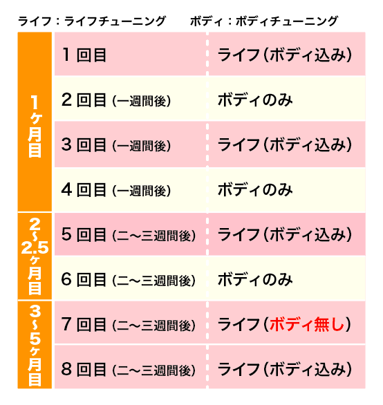 ケース（一例）