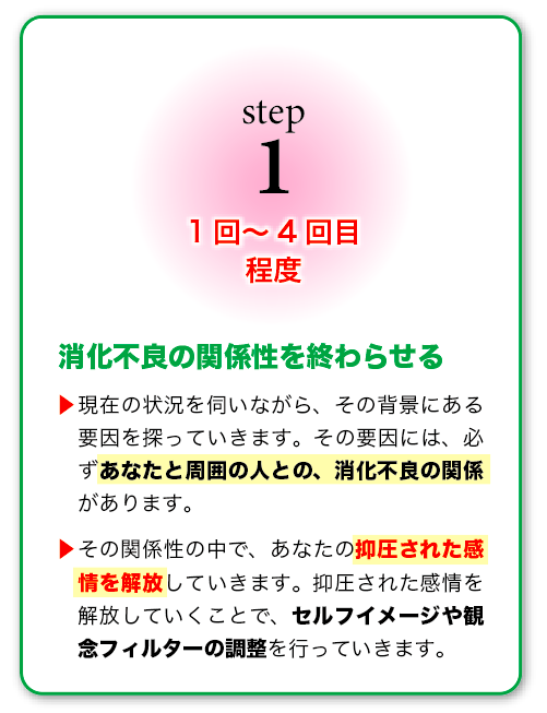 【STEP1】1回〜4回目程度
