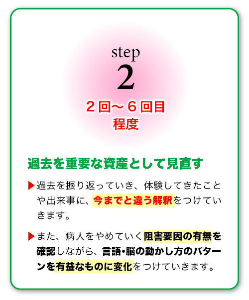 【STEP2】2回〜6回目程度